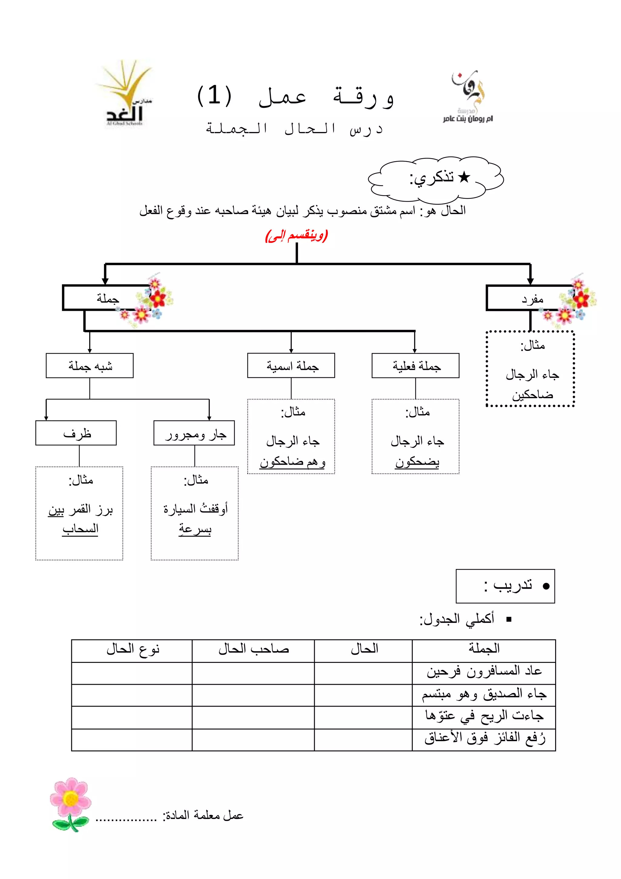 الحال الجملة | DOCX