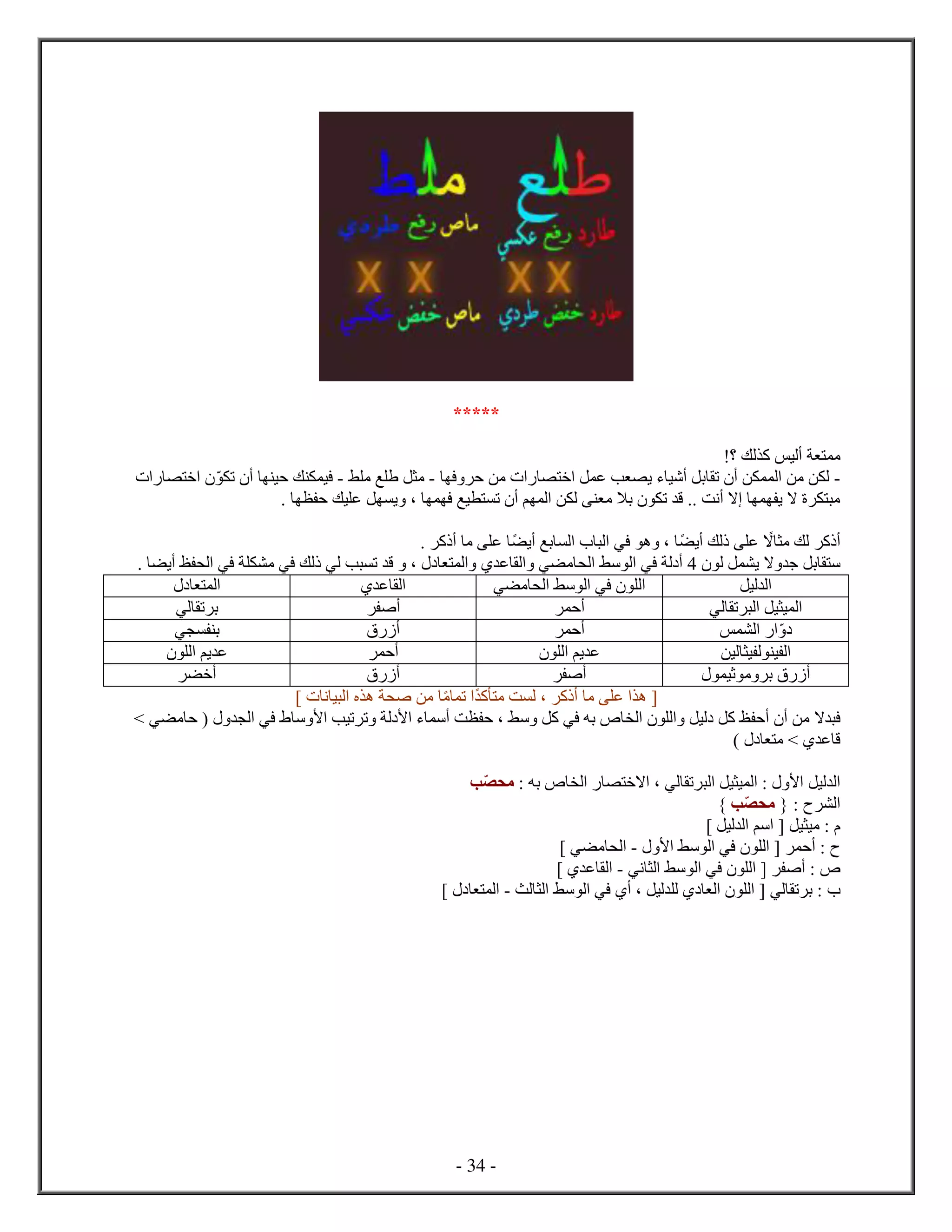 - 34 -
*****
‫م‬!‫؟‬ ‫لك‬ ‫ك‬ ‫أليس‬
-‫ف‬ ‫ح‬ ‫من‬ ‫خ‬ ‫ل‬ ‫ع‬ ‫ب‬ ‫ي‬ ‫ء‬ ‫أشي‬ ‫بل‬ ‫ت‬ ‫أ‬ ‫ن‬ ‫ل‬ ‫من‬ ‫ن‬ ‫ل‬-‫ع‬ ‫ل‬ ‫م‬‫ط‬ ‫م‬-‫ت‬ ‫أ‬ ‫حي‬ ‫ك‬ ‫في‬‫خ‬
. ‫ح‬ ‫يك‬ ‫ع‬ ‫ل‬ ‫ي‬ ، ‫ف‬ ‫يع‬ ‫ت‬ ‫أ‬ ‫م‬ ‫ل‬ ‫ن‬ ‫ل‬ ‫م‬ ‫با‬ ‫ت‬ ‫ق‬ .. ‫أنت‬ ‫ا‬ ‫ي‬ ‫ا‬ ‫م‬
‫أي‬ ‫لك‬ ‫ع‬ ‫ا‬ ‫م‬ ‫لك‬ ‫ك‬ ‫أ‬‫ه‬ ،‫أي‬ ‫بع‬ ‫ل‬ ‫ل‬ ‫في‬‫ك‬ ‫أ‬ ‫م‬ ‫ع‬.
‫بل‬ ‫س‬‫ل‬ ‫ل‬ ‫ي‬ ‫ا‬ ‫ج‬2‫سط‬ ‫ل‬ ‫في‬ ‫ل‬ ‫أ‬‫ي‬ ‫م‬ ‫ل‬‫ع‬ ‫ل‬. ‫أي‬ ‫ظ‬ ‫ل‬ ‫في‬ ‫م‬ ‫في‬ ‫لك‬ ‫لي‬ ‫ب‬ ‫ت‬ ‫ق‬ ، ‫ل‬
‫ليل‬ ‫ل‬‫ي‬ ‫م‬ ‫ل‬ ‫سط‬ ‫ل‬ ‫في‬ ‫ل‬‫ع‬ ‫ل‬‫ل‬
‫لي‬ ‫ت‬ ‫ل‬ ‫يل‬ ‫ي‬ ‫ل‬‫أح‬‫أص‬‫لي‬ ‫ت‬ ‫ب‬
‫س‬ ‫ل‬‫أح‬‫أ‬‫ي‬ ‫ب‬
‫لين‬ ‫ي‬ ‫ل‬ ‫ي‬ ‫ل‬‫ل‬ ‫يم‬ ‫ع‬‫أح‬‫ل‬ ‫يم‬ ‫ع‬
‫ثي‬ ‫م‬ ‫ب‬ ‫أ‬‫أص‬‫أ‬‫أخ‬
[‫م‬ ‫ع‬ ‫ه‬] ‫ن‬ ‫ي‬ ‫ل‬ ‫ه‬ ‫ص‬ ‫من‬ ‫م‬ ‫ت‬ ‫ك‬ ‫م‬ ‫ت‬ ‫ل‬ ، ‫ك‬ ‫أ‬
‫ا‬ ‫ف‬> ‫ي‬ ‫م‬ ‫ح‬ ( ‫ل‬ ‫في‬ ‫س‬ ‫ﻷ‬ ‫تيب‬ ‫ت‬ ‫ل‬ ‫ﻷ‬ ‫ء‬ ‫أس‬ ‫ت‬ ‫ح‬ ، ‫سط‬ ‫كل‬ ‫في‬ ‫به‬ ‫ل‬ ‫ل‬ ‫ليل‬ ‫كل‬ ‫ظ‬ ‫أح‬ ‫أ‬ ‫من‬
) ‫م‬ > ‫ع‬ ‫ق‬
‫ليل‬ ‫ل‬: ‫به‬ ‫ل‬ ‫اخ‬ ، ‫لي‬ ‫ت‬ ‫ل‬ ‫يل‬ ‫ي‬ ‫ل‬ : ‫ﻷ‬‫مح‬‫ب‬
‫ل‬{ :‫مح‬‫ب‬}
:] ‫ليل‬ ‫ل‬ ‫سم‬ [ ‫يل‬ ‫مي‬
‫ﻷ‬ ‫سط‬ ‫ل‬ ‫في‬ ‫ل‬ [ ‫أح‬ :-] ‫ي‬ ‫م‬ ‫ل‬
‫ني‬ ‫ل‬ ‫سط‬ ‫ل‬ ‫في‬ ‫ل‬ [ ‫أص‬ :-] ‫ع‬ ‫ل‬
‫لث‬ ‫ل‬ ‫سط‬ ‫ل‬ ‫في‬ ‫أ‬ ، ‫ليل‬ ‫ل‬ ‫ل‬ ‫ل‬ [ ‫لي‬ ‫ت‬ ‫ب‬ :-] ‫ل‬
 
