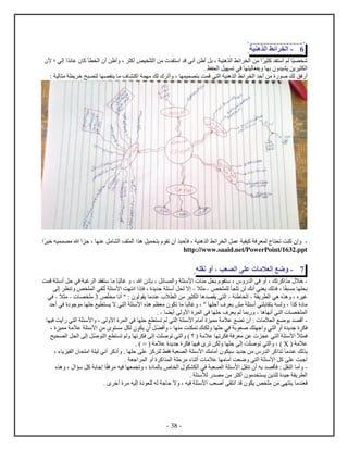 - 38 -
6-‫ئط‬ ‫ل‬‫ي‬ ‫ه‬ ‫ل‬
‫ي‬ ‫ش‬‫ي‬ ‫ك‬ ‫أس‬ ‫لم‬‫ئ‬ ‫ع‬ ‫ك‬ ‫ل‬ ‫أ‬ ‫ن‬ ‫أ‬ ، ‫أك‬ ‫يص‬ ‫ل‬ ‫من‬ ‫س‬ ‫ق‬ ‫أني‬ ‫ن‬ ‫أ‬ ‫بل‬ ، ‫ي‬ ‫ه‬ ‫ل‬ ‫ئط‬ ‫ل‬ ‫من‬‫لي‬‫؛‬‫ﻷ‬
‫لي‬ ‫ب‬ ‫ب‬ ‫ي‬ ‫ي‬ ‫ين‬ ‫ي‬ ‫ل‬. ‫ظ‬ ‫ل‬ ‫يل‬ ‫ت‬ ‫في‬
‫فق‬ ‫أ‬‫ي‬ ‫خ‬ ‫ح‬ ‫ل‬ ‫ي‬ ‫م‬ ‫ف‬ ‫ك‬ ‫م‬ ‫لك‬ ‫أت‬ ، ‫ي‬ ‫ب‬ ‫ت‬ ‫ق‬ ‫ي‬ ‫ل‬ ‫ي‬ ‫ه‬ ‫ل‬ ‫ئط‬ ‫ل‬ ‫أح‬ ‫من‬ ‫ص‬ ‫لك‬‫لي‬ ‫م‬:
-‫ف‬ ، ‫ي‬ ‫ه‬ ‫ل‬ ‫ئط‬ ‫ل‬ ‫ل‬ ‫ع‬ ‫ي‬ ‫كي‬ ‫ف‬ ‫ل‬ ‫ت‬ ‫ت‬ ‫ك‬‫ه‬ ‫يل‬ ‫ب‬ ‫ت‬ ‫أ‬ ‫ح‬‫ع‬ ‫مل‬ ‫ل‬ ‫ف‬ ‫ل‬‫خي‬ ‫يه‬ ‫م‬ ‫ه‬ ‫ج‬ ،
http://www.saaid.net/PowerPoint/1632.ppt
7-‫ضع‬‫لعام‬‫ع‬‫عب‬ ‫ل‬،‫أ‬‫ه‬ ‫ن‬
-‫ئل‬ ‫ل‬ ‫ﻷس‬ ‫م‬ ‫ل‬ ‫ب‬ ‫س‬ ، ‫ل‬ ‫في‬ ‫أ‬ ، ‫تك‬ ‫ك‬ ‫م‬ ‫خا‬-‫ه‬ ‫ب‬-‫ل‬ ‫غ‬‫ت‬ ‫ق‬ ‫أس‬ ‫حل‬ ‫في‬ ‫غ‬ ‫ل‬ ‫س‬ ‫م‬
‫م‬ ‫ب‬‫ص‬ ‫ل‬ ‫ت‬ ‫لن‬ ‫أنك‬ ‫ي‬ ‫ي‬ ‫لك‬ ‫ف‬ ،-‫ا‬ ‫م‬-‫أس‬ ‫ل‬ ‫ل‬ ‫ا‬‫ت‬ ‫ﻷس‬ ‫ت‬ ‫ن‬ ‫ف‬ ، ‫ي‬ ‫ج‬‫ل‬ ‫ت‬ ‫ص‬ ‫ل‬ ‫ي‬
‫ي‬ ‫ل‬ ‫هي‬ ‫ه‬ ، ‫غي‬-‫ل‬-‫م‬ ‫أن‬ " : ‫ل‬ ‫ي‬ ‫م‬ ‫ع‬ ‫ا‬ ‫ل‬ ‫من‬ ‫ي‬ ‫ل‬ ‫ه‬ ‫ي‬ ‫ي‬ ‫ل‬‫ص‬0‫م‬-‫ا‬ ‫م‬-‫في‬
‫ي‬ ‫ا‬ ‫ي‬ ‫ل‬ ‫ﻷس‬ ‫ه‬ ‫م‬ ‫م‬ ‫ت‬ ‫م‬ ‫ل‬ ‫غ‬ ، " ‫أح‬ ‫ف‬ ‫ب‬ ‫مش‬ ‫أس‬ ‫ي‬ ‫ب‬ ‫ب‬ ‫ه‬ ‫ل‬ ، ‫ك‬ ‫م‬‫أح‬ ‫في‬ ‫ج‬ ‫م‬ ‫ح‬ ‫يع‬
‫ه‬ ‫أن‬ ‫ي‬ ‫ل‬ ‫ل‬-‫ﻷ‬ ‫ل‬ ‫في‬ ‫ح‬ ‫ف‬ ‫ي‬ ‫لم‬ ‫ب‬‫ل‬‫أي‬-.
-‫في‬ ‫أيت‬ ‫ي‬ ‫ل‬ ‫ﻷس‬ ، ‫ل‬ ‫ﻷ‬ ‫ل‬ ‫في‬ ‫ح‬ ‫ع‬ ‫ت‬ ‫لم‬ ‫ي‬ ‫ل‬ ‫ﻷس‬ ‫أم‬ ‫ي‬ ‫م‬ ‫عام‬ ‫ع‬ ‫ت‬ ‫أ‬ : ‫ام‬ ‫ل‬ ‫ضع‬ ‫ب‬ ‫أق‬
‫ك‬ ‫ج‬ ‫ي‬ ‫ل‬ ‫أ‬ ‫ي‬ ‫ج‬ ‫ف‬‫ت‬ ‫ك‬ ‫ل‬ ‫ح‬ ‫في‬ ‫ب‬ ‫ص‬‫م‬ ‫ت‬، ‫ي‬ ‫م‬ ‫عام‬ ‫ﻷس‬ ‫من‬ ‫م‬ ‫ل‬ ‫ل‬ ‫ي‬ ‫أ‬ ‫ل‬ ‫أف‬ ،
‫يح‬ ‫ل‬ ‫ل‬ ‫ل‬ ‫ل‬ ‫ل‬‫ص‬ ‫ل‬ ‫ع‬ ‫ت‬ ‫لم‬ ‫ت‬ ‫ف‬ ‫ل‬ ‫ت‬ ‫ص‬ ‫ت‬ ‫ي‬ ‫ل‬ ) ‫؟‬ ( ‫عام‬ ‫ت‬ ‫ف‬ ‫ف‬ ‫م‬ ‫عن‬ ‫ع‬ ‫ي‬ ‫ل‬ ‫ﻷس‬ ‫ا‬ ‫ف‬
( ‫عام‬X. ) = ( ‫عام‬ ‫ي‬ ‫ج‬ ‫ف‬ ‫في‬ ‫ت‬ ‫ن‬ ‫ل‬ ‫ح‬ ‫ل‬ ‫ت‬ ‫ص‬ ‫ت‬ ‫ي‬ ‫ل‬ ، )
‫ب‬‫ت‬ ‫م‬ ‫ع‬ ‫لك‬‫أ‬ . ‫ح‬ ‫ع‬ ‫ك‬ ‫ل‬ ‫ط‬ ‫ف‬ ‫ل‬ ‫ﻷس‬ ‫مك‬ ‫أم‬ ‫سي‬ ‫ي‬ ‫ج‬ ‫من‬ ‫ل‬ ‫ك‬‫ك‬، ‫ء‬ ‫ي‬ ‫ي‬ ‫ل‬ ‫م‬ ‫لي‬ ‫أني‬
‫ع‬ ‫ت‬ ‫أج‬. ‫ج‬ ‫ل‬ ‫أ‬ ‫ك‬ ‫ل‬ ‫ح‬ ‫م‬ ‫ء‬ ‫أث‬ ‫عام‬ ‫م‬ ‫أم‬ ‫ت‬ ‫ض‬ ‫ي‬ ‫ل‬ ‫ﻷس‬ ‫كل‬
-‫ت‬ ، ‫ل‬ ‫ب‬ ‫ل‬ ‫ل‬ ‫في‬ ‫ل‬ ‫ﻷس‬ ‫ل‬ ‫ت‬ ‫أ‬ ‫به‬ ‫ق‬ ‫ف‬ : ‫ل‬ ‫ل‬ ‫أم‬‫ف‬ ‫م‬ ‫فيه‬‫ه‬ ، ‫س‬ ‫كل‬ ‫ب‬ ‫ج‬
. ‫لأس‬ ‫م‬ ‫من‬ ‫أك‬ ‫م‬ ‫ي‬ ‫ين‬ ‫ل‬ ‫جي‬ ‫ي‬ ‫ل‬
‫م‬ ‫ف‬. ‫أخ‬ ‫م‬ ‫ليه‬ ‫ل‬ ‫له‬ ‫ج‬ ‫ح‬ ‫ا‬ ، ‫فيه‬ ‫ﻷس‬ ‫ب‬ ‫أص‬ ‫ن‬ ‫ق‬ ‫ي‬ ‫ص‬ ‫م‬ ‫من‬ ‫ي‬ ‫ي‬
 