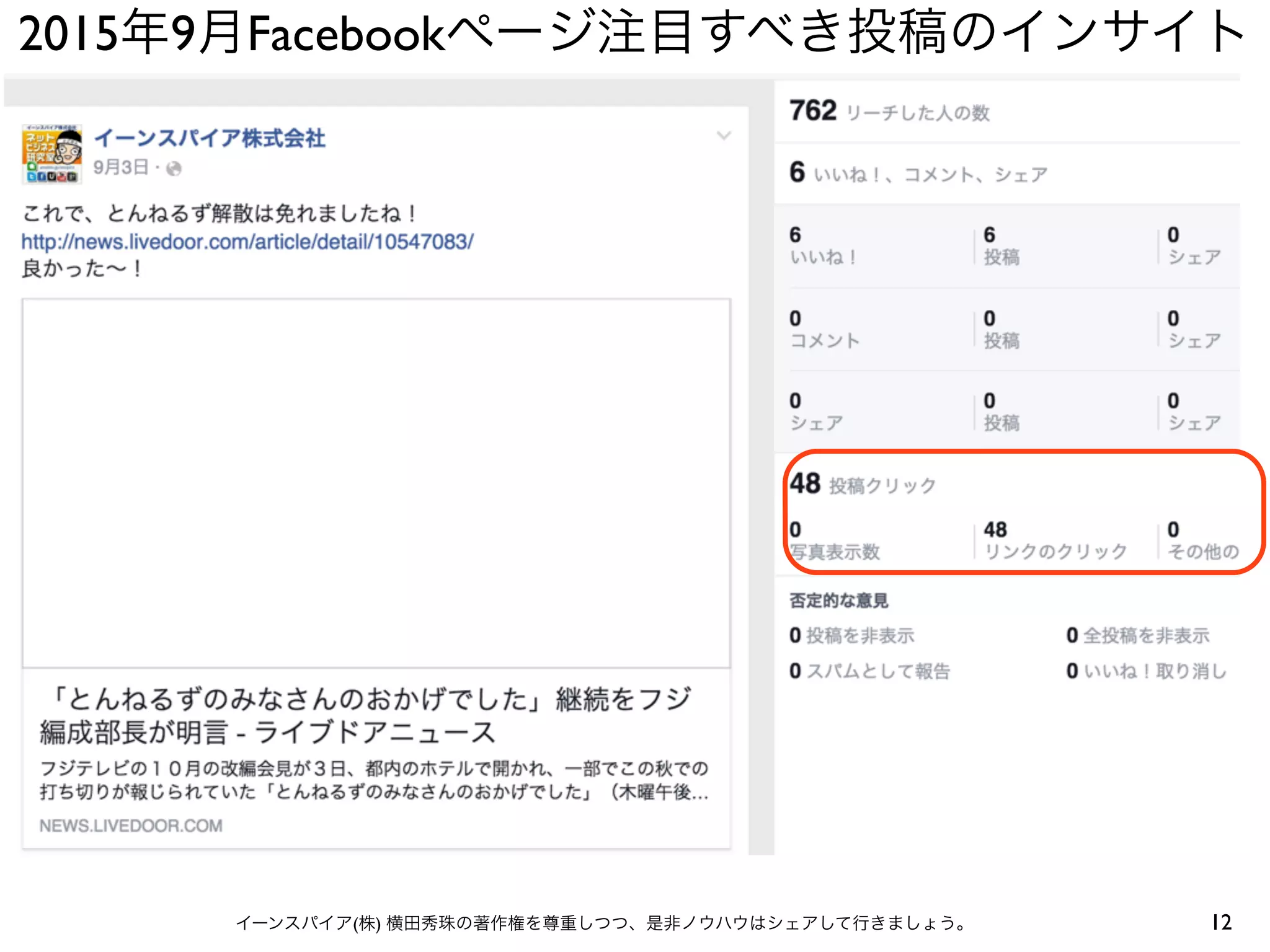 2015年9月Facebookページ注目すべき投稿のインサイト
12イーンスパイア(株) 横田秀珠の著作権を尊重しつつ、是非ノウハウはシェアして行きましょう。
 