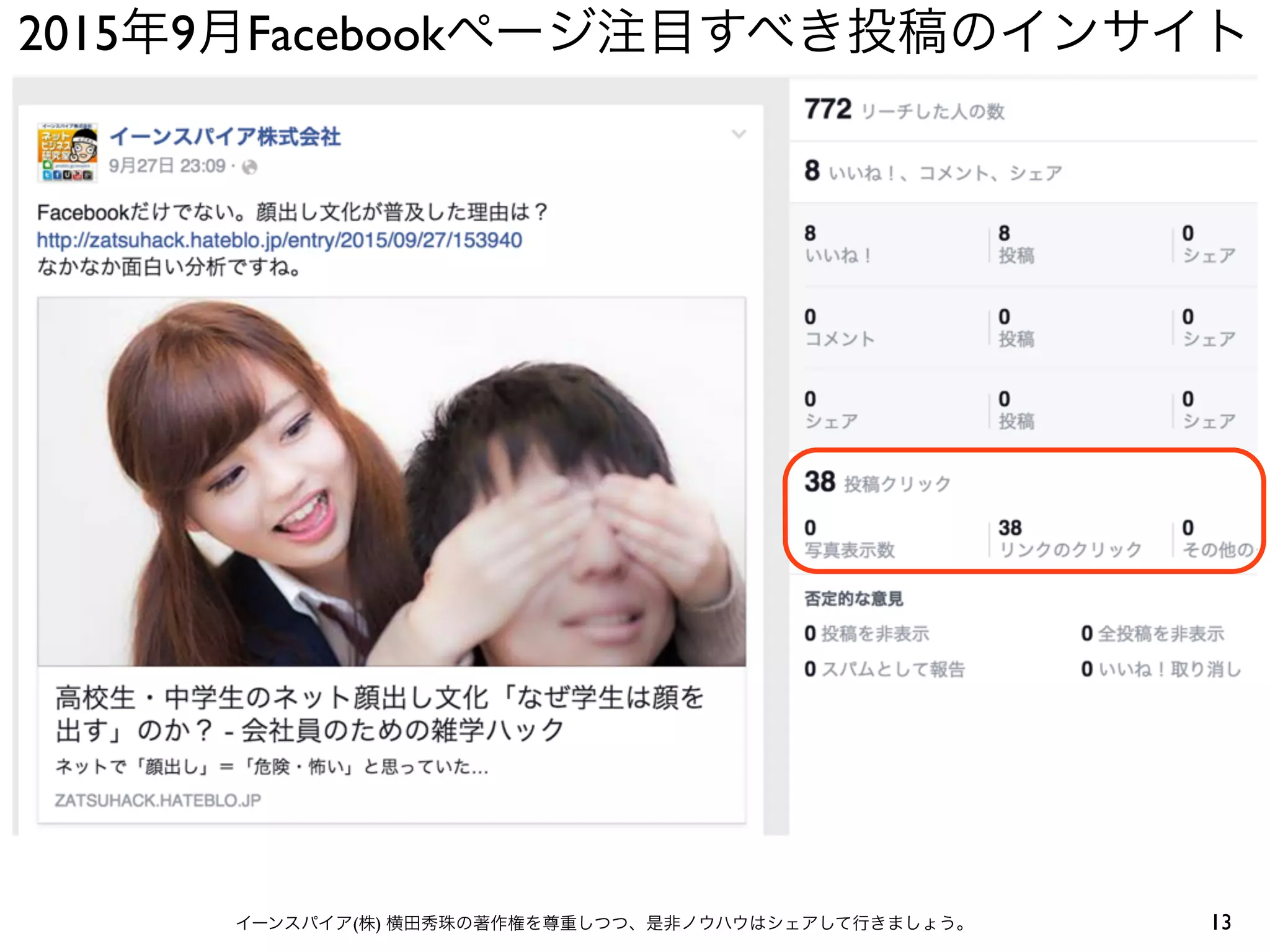 2015年9月Facebookページ注目すべき投稿のインサイト
13イーンスパイア(株) 横田秀珠の著作権を尊重しつつ、是非ノウハウはシェアして行きましょう。
 