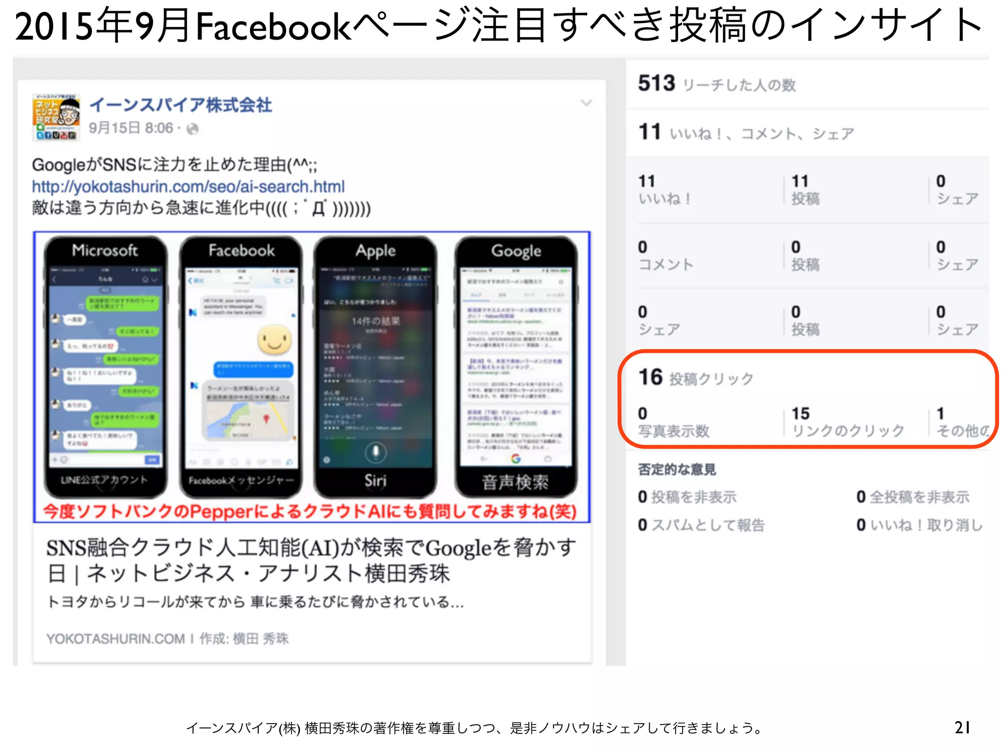 2015年9月Facebookページ注目すべき投稿のインサイト
21イーンスパイア(株) 横田秀珠の著作権を尊重しつつ、是非ノウハウはシェアして行きましょう。
 