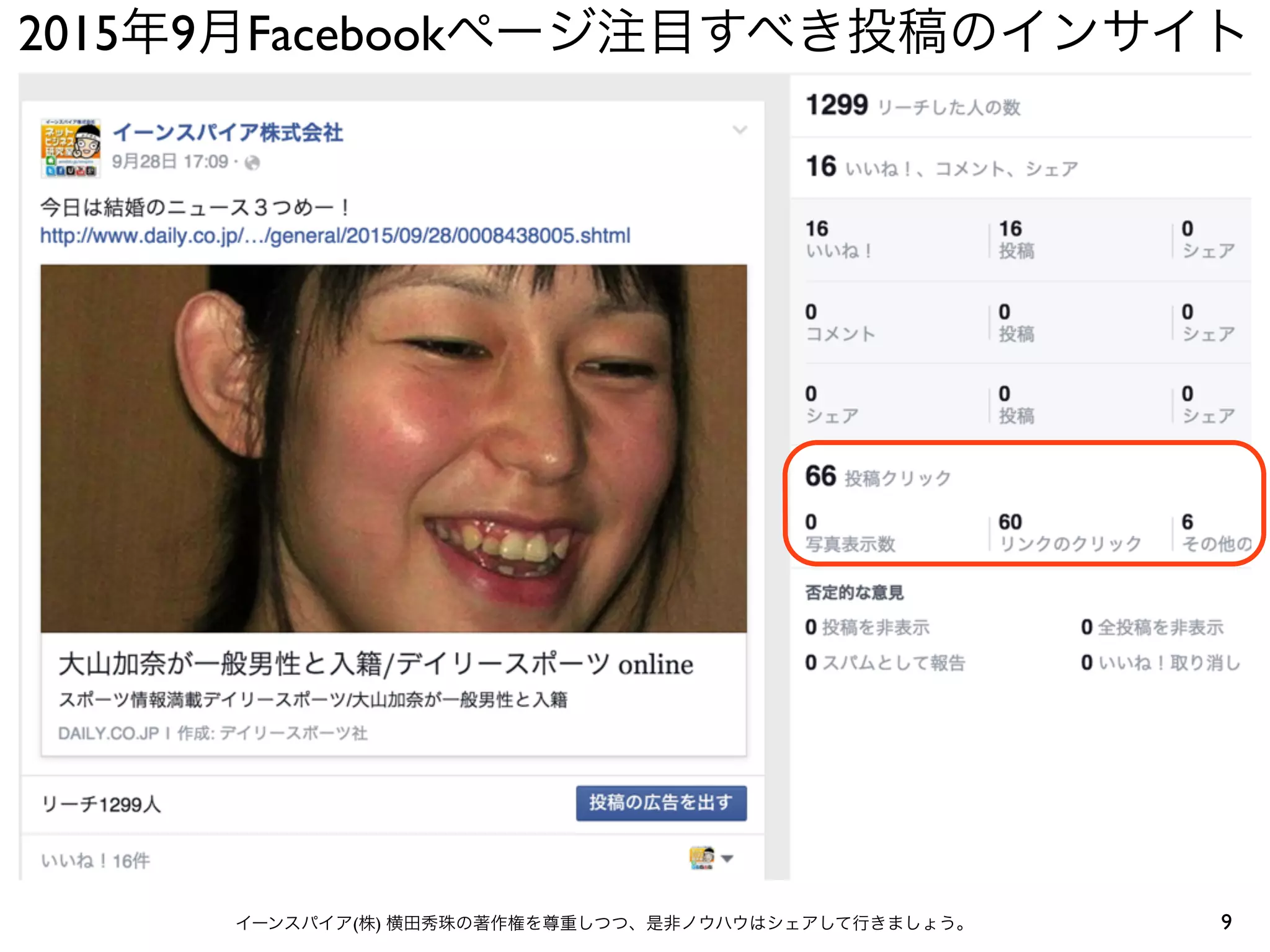 2015年9月Facebookページ注目すべき投稿のインサイト
9イーンスパイア(株) 横田秀珠の著作権を尊重しつつ、是非ノウハウはシェアして行きましょう。
 