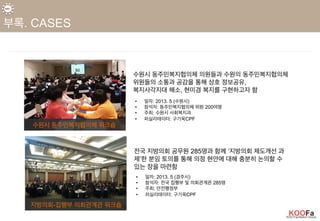 수원시 동주민복지협의체 의원들과 수원의 동주민복지협의체
위원들의 소통과 공감을 통해 상호 정보공유,
복지사각지대 해소, 현미경 복지를 구현하고자 함
전국 지방의회 공무원 285명과 함께 ‘지방의회 제도개선 과
제’한 분임 토의를 통해 의정 현안에 대해 충분히 논의할 수
있는 장을 마련함
수원시 동주민복지협의체 워크숍
지방의회-집행부 의회관계관 워크숍
•  일자: 2013. 5 (수원시)
•  참석자: 동주민복지협의체 위원 200여명
•  주최: 수원시 사회복지과
•  퍼실리테이터: 구기욱CPF
•  일자: 2013. 5 (경주시)
•  참석자: 전국 집행부 및 의회관계관 285명
•  주최: 안전행정부
•  퍼실리테이터: 구기욱CPF
관련 기사 읽기 Click!
http://www.asiatoday.co.kr/view.php?key=20141219010011720
현장 사진 보기 Click!
https://www.facebook.com/media/set/?set=a.
444436722315895.1073741829.331465850279650&type=3
 