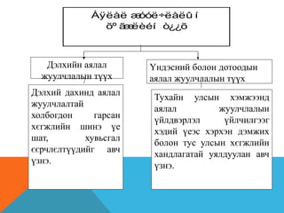 Àÿëàë æóóë÷ëàëû í
õº ãæëèéí ò¿¿õ
Дэлхийн аялал
жуулчлалын түүх
Дэлхий дахинд аялал
жуулчлалтай
холбогдон гарсан
хєгжлийн шинэ үе
шат, хувьсгал
єєрчлєлтүүдийг авч
үзнэ.
Үндэсний болон дотоодын
аялал жуулчлалын түүх
Тухайн улсын хэмжээнд
аялал жуулчлалын
үйлдвэрлэл үйлчилгээг
хэдий үеэс хэрхэн дэмжих
болон тус улсын хєгжлийн
хандлагатай уялдуулан авч
үзнэ.
 