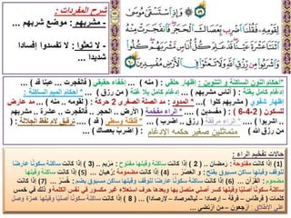 اإلدغام حكمه صغير متماثلين