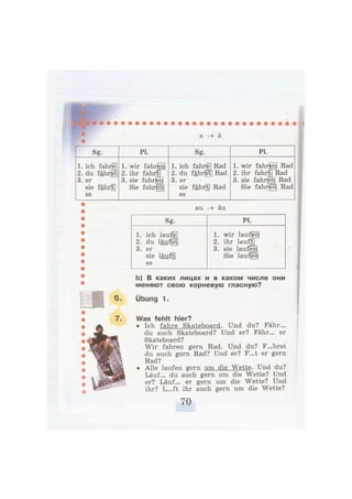 а -> ä
Sg. PL Sg. Pl.
1. ich fahr[e]
2. du f ä h r g
3. er
sie fährft]
es
1. wir fahr|en
2. ihr fahrft]
3. sie fahr|en|
Sie fahren]
1. ich fahrg Rad
2. du f ä h i g Rad
3. er
sie fähr[t] Rad
es
1. wir fahren Rad
2. ihr fahr£] Rad
3. sie fahren Rad
Sie fahren Rad
au -> äu
Sg. PL
1. ich lauf[e]
2. du läufst]
3. er
sie läuf[t]
es
1. wir laufen|
2. ihr lauf@
3. sie lauflen|
Sie lauf1en|
b) В каких лицах и в каком числе они
меняют свою корневую гласную?
6. Übung 1«
Was fehlt hier?
• Ich fahre Skateboard. Und du? Fähr...
du auch Skateboard? Und er? Fähr... er
Skateboard?
Wir fahren gern Rad. Und du? F...hrst
du auch gern Rad? Und er? F...t er gern
Rad?
• Alle laufen gern um die Wette. Und du?
Läuf... du auch gern um die Wette? Und
er? Läuf... er gern um die Wette? Und
ihr? L...ft ihr auch gern um die Wette?
 