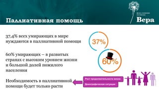 Паллиативная помощь
необходима
37,4% всех умирающих в мире
нуждаются в паллиативной помощи
60% умирающих – в развитых
странах с высоким уровнем жизни
и большой долей пожилого
населения
Необходимость в паллиативной
помощи будет только расти
Рост продолжительности жизни
Демографическая ситуация
 