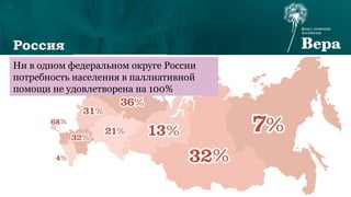 Россия
Ни в одном федеральном округе России
потребность населения в паллиативной
помощи не удовлетворена на 100%
 