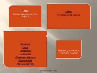 Τόπος
Προσφυγική γειτονιά στην
Καβάλα
Χρόνος
Μεταπολεμική Ελλάδα
Πρόσωπα
-Άννα
-Αφηγητής
-Αναστάσης
-Αγόρια και κορίτσια
-Κυρά-Αγαθή
-Μητέρα αφηγητή
Η δράση ξεκινά από τη
γιορτή του Κλήδονα
ΡΟΥΣΣΗ ΜΑΡΙΑ ΠΕ02
 