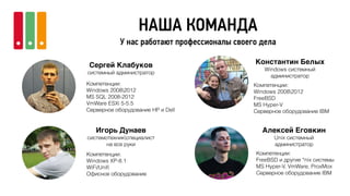 НАША КОМАНДА
У нас работают профессионалы своего дела
Сергей Клабуков
системный администратор
Константин Белых
Windows системный
администратор
Алексей Еговкин
Unix системный
администратор
Игорь Дунаев
системотехникспециалист
на все руки
Компетенции:
Windows 20082012
MS SQL 2008-2012
VmWare ESXi 5-5.5
Серверное оборудование HP и Dell
Компетенции:
Windows XP-8.1
WiFi/Uniﬁ
Офисное оборудование
Компетенции:
Windows 20082012
FreeBSD
MS Hyper-V
Серверное оборудование IBM
Компетенции:
FreeBSD и другие *nix системы
MS Hyper-V, VmWare, ProxMox
Серверное оборудование IBM
 