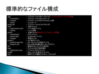 app → アプリケーションのソースコード(ここにすべてのソースコード配置)
└ controllers → アプリケーションのコントローラ
└ models → アプリケーションのビジネスロジック層
└ views → テンプレート
build.sbt → アプリケーションビルドスクリプト
conf → 設定ファイル
└ application.conf → メイン設定ファイル
└ routes → ルート定義
public → 公開アセット(静的なコンテンツはここに配置)
└ stylesheets → CSS ファイル
└ javascripts → JavaScript ファイル
└ images → 画像ファイル
project → sbt 設定ファイル
└ build.properties → sbt プロジェクトの基本ファイル
└ plugins.sbt → Play 自身の定義を含む sbt プラグイン
lib → 管理されないライブラリ依存性
logs → デフォルトのログ保存場所
└ application.log → デフォルトのログファイル
target → Play により生成されたファイル
test → 単体テストや機能テストのソースフォルダ
 