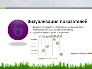 Визуализация показателей
Целеполагание
• Выведите показатели «статистики» на видное всем
место (можно в % от выполнения плана)
• Сделайте ЯВНЫМ успех сотрудников
 