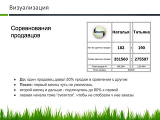 Визуализация
 