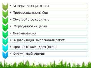 1 • Материализация хаоса
2 • Прорисовка карты боя
3 • Обустройство кабинета
4 • Формулировка целей
5 • Декомпозиция
6 • Визуализация выполнения работ
7 • Прошивка календаря (план)
8 • Капитанский мостик
 