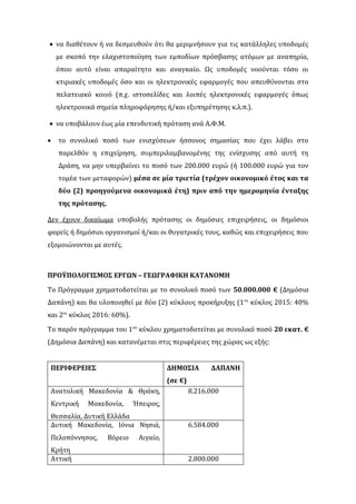  να διαθέτουν ή να δεσμευθούν ότι θα μεριμνήσουν για τις κατάλληλες υποδομές
με σκοπό την ελαχιστοποίηση των εμποδίων πρόσβασης ατόμων με αναπηρία,
όπου αυτό είναι απαραίτητο και αναγκαίο. Ως υποδομές νοούνται τόσο οι
κτιριακές υποδομές όσο και οι ηλεκτρονικές εφαρμογές που απευθύνονται στο
πελατειακό κοινό (π.χ. ιστοσελίδες και λοιπές ηλεκτρονικές εφαρμογές όπως
ηλεκτρονικά σημεία πληροφόρησης ή/και εξυπηρέτησης κ.λ.π.).
 να υποβάλουν έως μία επενδυτική πρόταση ανά Α.Φ.Μ.
 το συνολικό ποσό των ενισχύσεων ήσσονος σημασίας που έχει λάβει στο
παρελθόν η επιχείρηση, συμπεριλαμβανομένης της ενίσχυσης από αυτή τη
Δράση, να μην υπερβαίνει το ποσό των 200.000 ευρώ (ή 100.000 ευρώ για τον
τομέα των μεταφορών) μέσα σε μία τριετία (τρέχον οικονομικό έτος και τα
δύο (2) προηγούμενα οικονομικά έτη) πριν από την ημερομηνία ένταξης
της πρότασης.
Δεν έχουν δικαίωμα υποβολής πρότασης οι δημόσιες επιχειρήσεις, οι δημόσιοι
φορείς ή δημόσιοι οργανισμοί ή/και οι θυγατρικές τους, καθώς και επιχειρήσεις που
εξομοιώνονται με αυτές.
ΠΡΟΫΠΟΛΟΓΙΣΜΟΣ ΕΡΓΩΝ – ΓΕΩΓΡΑΦΙΚΗ ΚΑΤΑΝΟΜΗ
Το Πρόγραμμα χρηματοδοτείται με το συνολικό ποσό των 50.000.000 € (Δημόσια
Δαπάνη) και θα υλοποιηθεί με δύο (2) κύκλους προκήρυξης (1ος
κύκλος 2015: 40%
και 2ος
κύκλος 2016: 60%).
Το παρόν πρόγραμμα του 1ου
κύκλου χρηματοδοτείται με συνολικό ποσό 20 εκατ. €
(Δημόσια Δαπάνη) και κατανέμεται στις περιφέρειες της χώρας ως εξής:
ΠΕΡΙΦΕΡΕΙΕΣ ΔΗΜΟΣΙΑ ΔΑΠΑΝΗ
(σε €)
Ανατολική Μακεδονία & Θράκη,
Κεντρική Μακεδονία, Ήπειρος,
Θεσσαλία, Δυτική Ελλάδα
8.216.000
Δυτική Μακεδονία, Ιόνια Νησιά,
Πελοπόννησος, Βόρειο Αιγαίο,
Κρήτη
6.584.000
Αττική 2.800.000
 