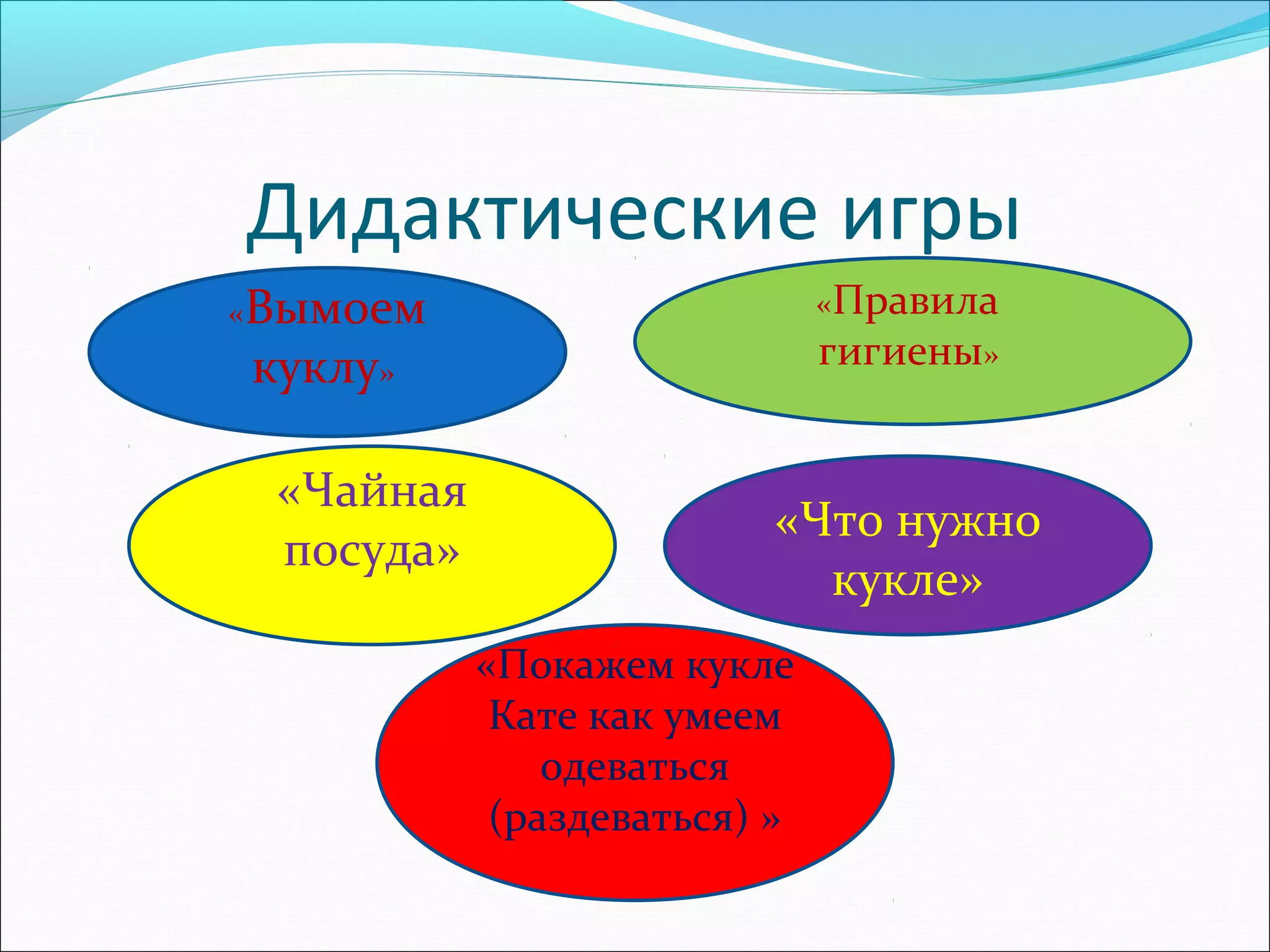 Дидактические игры
«Правила
гигиены»
«Вымоем
куклу»
«Покажем кукле
Кате как умеем
одеваться
(раздеваться) »
«Чайная
посуда»
«Что нужно
кукле»
 