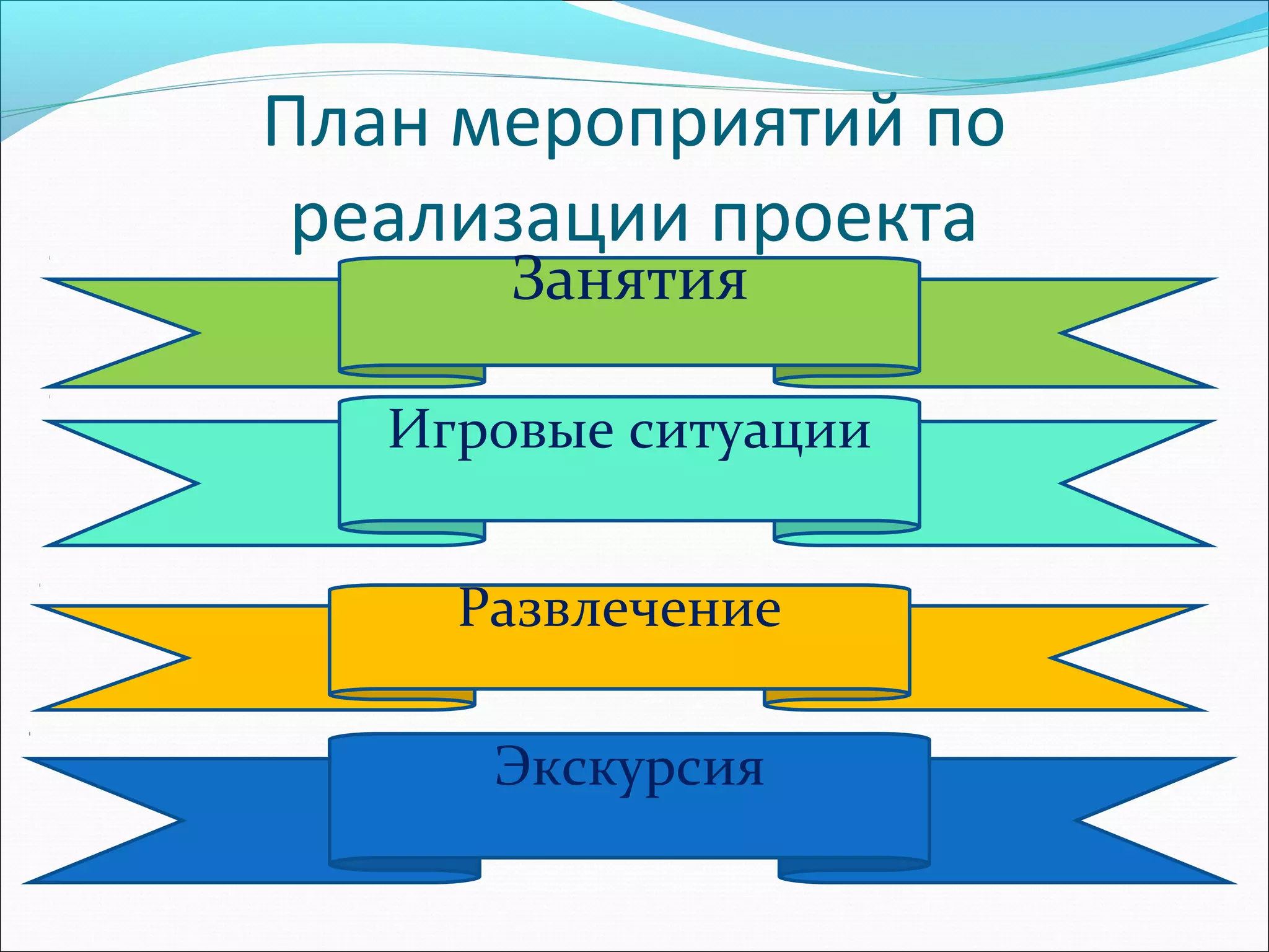 План мероприятий по
реализации проекта
Занятия
Игровые ситуации
Экскурсия
Развлечение
 