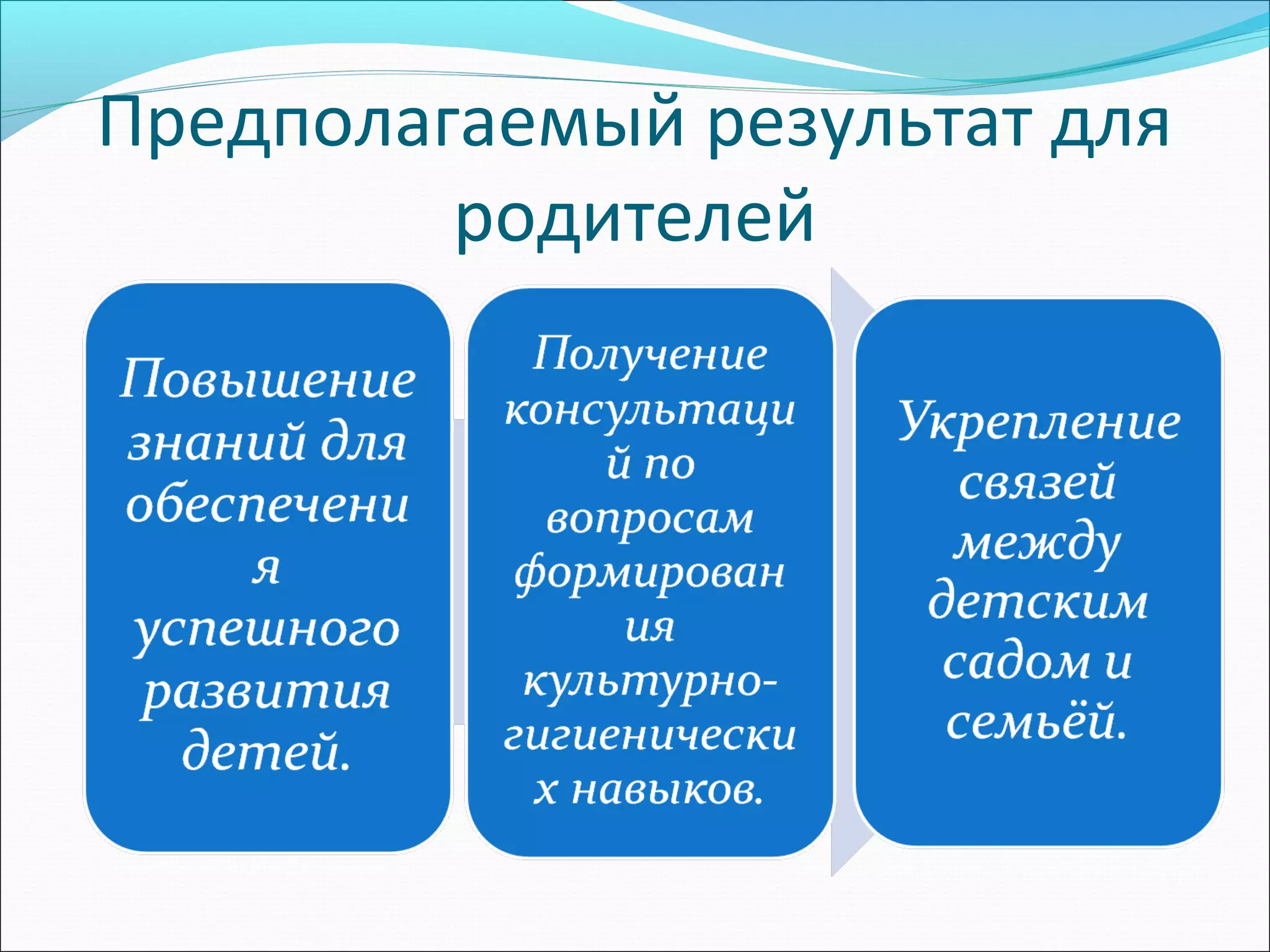 Предполагаемый результат для
родителей
 