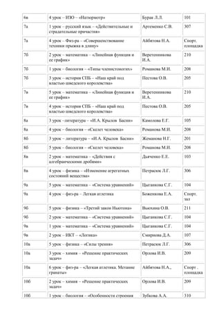 6в 4 урок – ИЗО – «Натюрмотр» Бурак Л.Л. 101
7а 1 урок – русский язык – «Действительные и
страдательные причастия»
Артеменко С.В. 307
7а 4 урок – Физ-ра – «Совершенствование
техники прыжка в длину»
Айбятова Н.А. Спорт.
площадка
7б 2 урок – математика – «Линейная функция и
ее график»
Веретенникова
И.А.
210
7б 1 урок – биология – «Типы членистоногих» Романова М.И. 208
7б 3 урок – история СПБ – «Наш край под
властью шведского королевства»
Пестова О.В. 205
7в 5 урок – математика – «Линейная функция и
ее график»
Веретенникова
И.А.
210
7в 4 урок – история СПБ – «Наш край под
властью шведского королевства»
Пестова О.В. 205
8а 3 урок –литература – «И.А. Крылов Басни» Камолова Е.Г. 105
8а 4 урок – биология – «Скелет человека» Романова М.И. 208
8б 3 урок – литература – «И.А. Крылов Басни» Жеманова Н.Г. 201
8б 5 урок – биология – «Скелет человека» Романова М.И. 208
8в 2 урок – математика – «Действия с
алгебраическими дробями»
Дьяченко Е.Е. 103
8в 4 урок – физика – «Изменение агрегатных
состояний вещества»
Петрасюк Л.Г. 306
9а 5 урок – математика – «Система уравнений» Цыганкова С.Г. 104
9а 4 урок – физ-ра – Легкая атлетика Боженкова Е.А. Спорт.
зал
9б 5 урок – физика – «Третий закон Ньютона» Вьюхина О.В. 211
9б 2 урок – математика – «Система уравнений» Цыганкова С.Г. 104
9в 1 урок – математика – «Система уравнений» Цыганкова С.Г. 104
9в 2 урок – ИКТ – «Логика» Смирнова Д.А. 107
10а 5 урок – физика – «Силы трения» Петрасюк Л.Г. 306
10а 3 урок – химия – «Решение практических
задач»
Орлова И.В. 209
10а 6 урок – физ-ра – «Легкая атлетика. Метание
гранаты»
Айбятова Н.А., Спорт .
площадка
10б 2 урок – химия – «Решение практических
задач»
Орлова И.В. 209
10б 1 урок – биология – «Особенности строения Зубкова А.А. 310
 