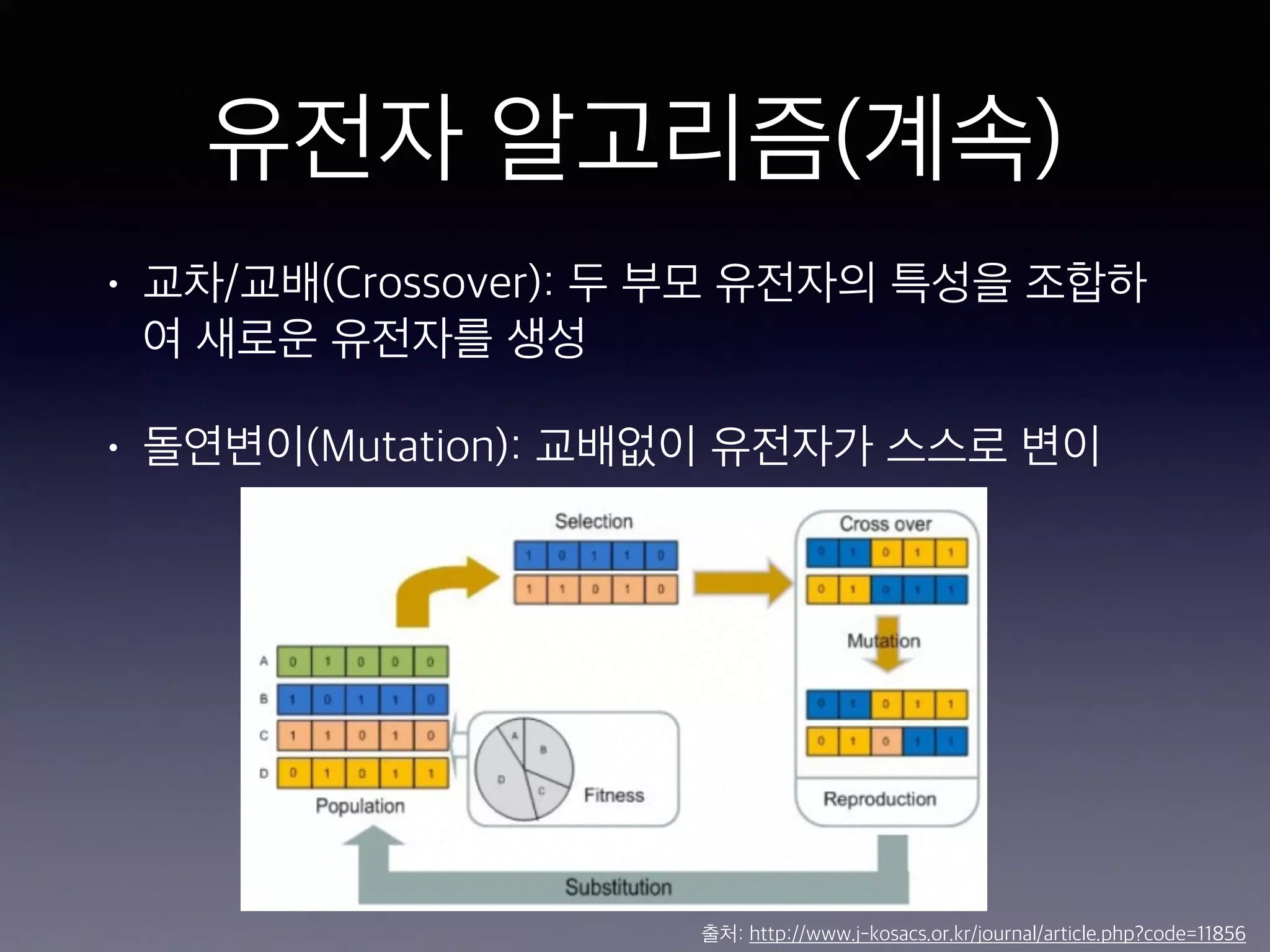 유전자 알고리즘(계속)
• 교차/교배(Crossover): 두 부모 유전자의 특성을 조합하
여 새로운 유전자를 생성
• 돌연변이(Mutation): 교배없이 유전자가 스스로 변이
출처: http://www.j-kosacs.or.kr/journal/article.php?code=11856
 