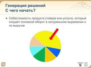 Генерация решений
С чего начать?
Себестоимость продукта (товара или услуги), который
создает основной оборот в натуральном выражении и
по выручке
10
 