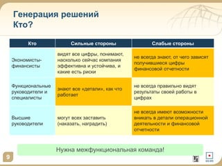 Генерация решений
Кто?
9
Кто Сильные стороны Слабые стороны
Экономисты-
финансисты
видят все цифры, понимают,
насколько сейчас компания
эффективна и устойчива, и
какие есть риски
не всегда знают, от чего зависят
получившиеся цифры
финансовой отчетности
Функциональные
руководители и
специалисты
знают все «детали», как что
работает
не всегда правильно видят
результаты своей работы в
цифрах
Высшие
руководители
могут всех заставить
(наказать, наградить)
не всегда имеют возможности
вникать в детали операционной
деятельности и финансовой
отчетности
Нужна межфункциональная команда!
 