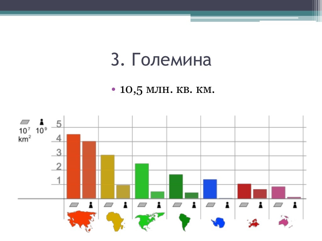 ЕВРОПА: Географско положение, големина и брегове