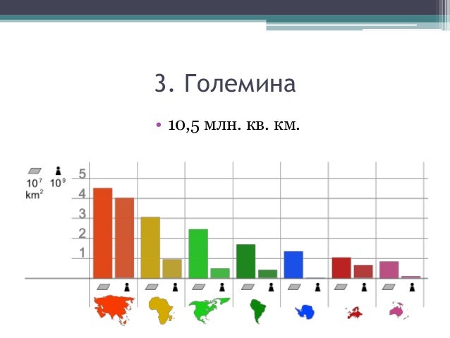 ЕВРОПА: Географско положение, големина и брегове