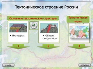 • Платформы • Области
складчатости
1 2 3
выход ресурсы
Основные тектонические структуры Тектоническая
карта
Тектоническое строение России
 
