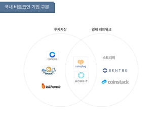 국내 비트코인 기업 구분
 