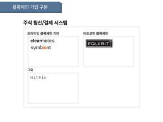 블록체인 기업 구분
 