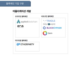 블록체인 기업 구분
 