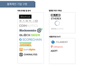 블록체인 기업 구분
 