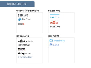 블록체인 기업 구분
 