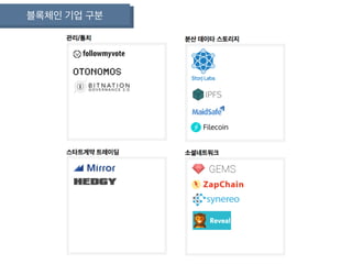 블록체인 기업 구분
 