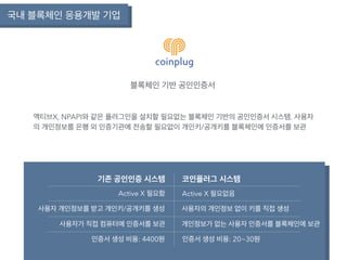 국내 블록체인 응용개발 기업
블록체인 기반 공인인증서
기존 공인인증 시스템 코인플러그 시스템
Active X 필요함 Active X 필요없음
사용자 개인정보를 받고 개인키/공개키를 생성 사용자의 개인정보 없이 키를 직접 생성
사용자가 직접 컴퓨터에 인증서를 보관 개인정보가 없는 사용자 인증서를 블록체인에 보관
인증서 생성 비용: 4400원 인증서 생성 비용: 20~30원
엑티브X, NPAPI와 같은 플러그인을 설치할 필요없는 블록체인 기반의 공인인증서 시스템. 사용자
의 개인정보를 은행 외 인증기관에 전송할 필요없이 개인키/공개키를 블록체인에 인증서를 보관
 