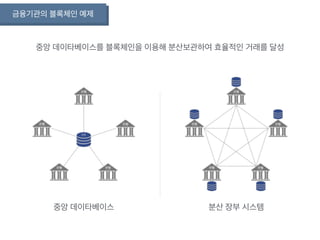 금융기관의 블록체인 예제
중앙 데이타베이스를 블록체인을 이용해 분산보관하여 효율적인 거래를 달성
중앙 데이타베이스 분산 장부 시스템
 