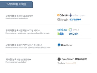 고려해야할 차이점
무허가형 블록체인 소프트웨어
무허가형 블록체인기반 허가형 서비스
무허가형 블록체인기반 무허가형 서비스
허가형 블록체인 소프트웨어
Permissionless blockchain
Permissioned service on permissionless blockchain
Permissionless service on permissionless blockchain
Permissioned blockchain
 