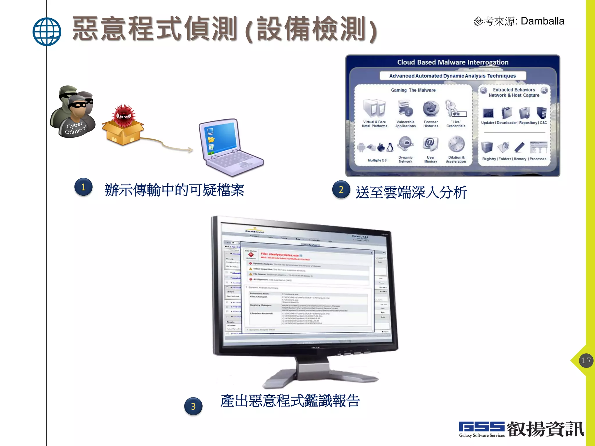 惡意程式偵測(設備檢測)
3 產出惡意程式鑑識報告
2 送至雲端深入分析1 辦示傳輸中的可疑檔案
17
參考來源: Damballa
 