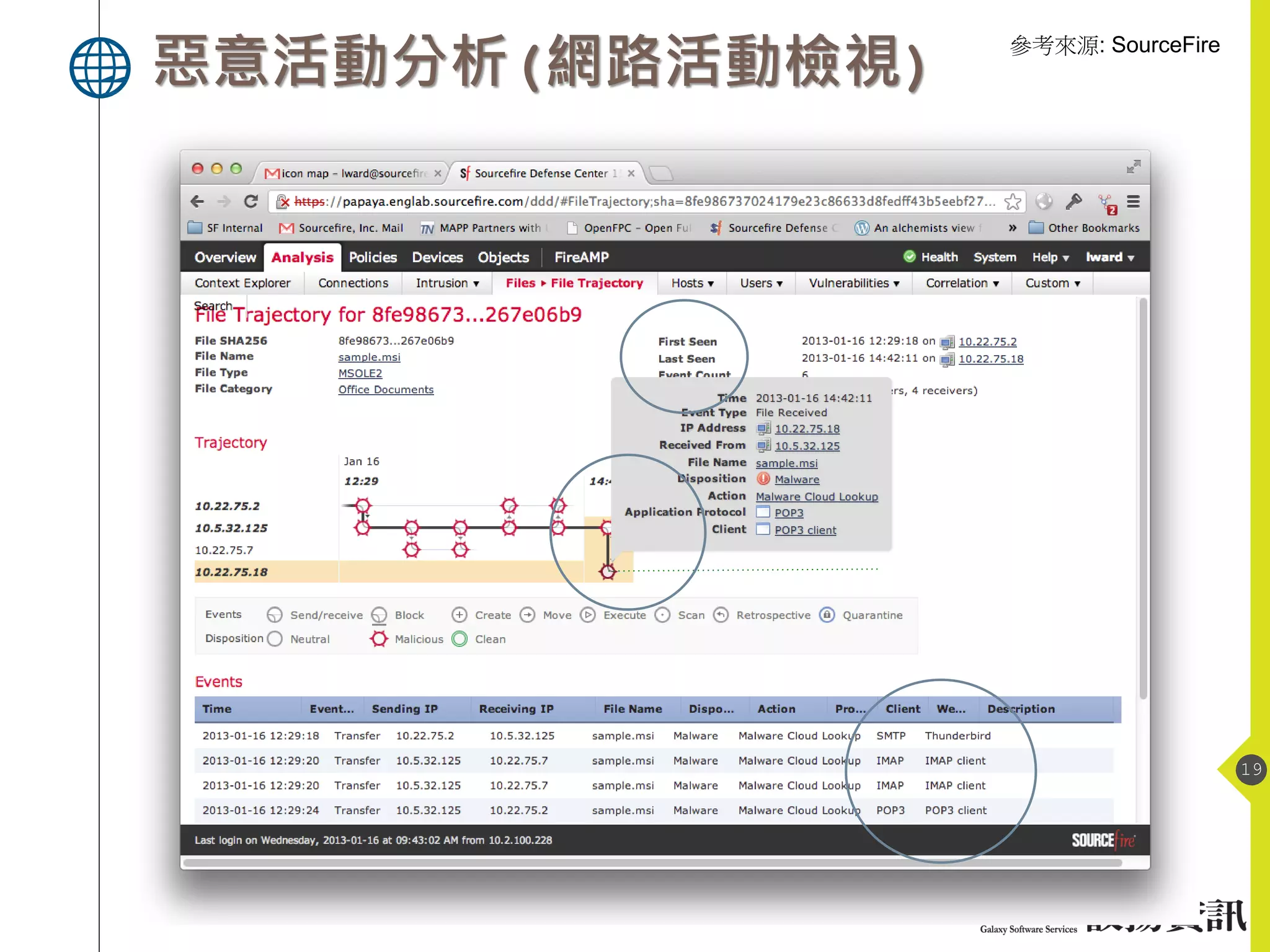惡意活動分析(網路活動檢視)
參考來源: SourceFire
19
 