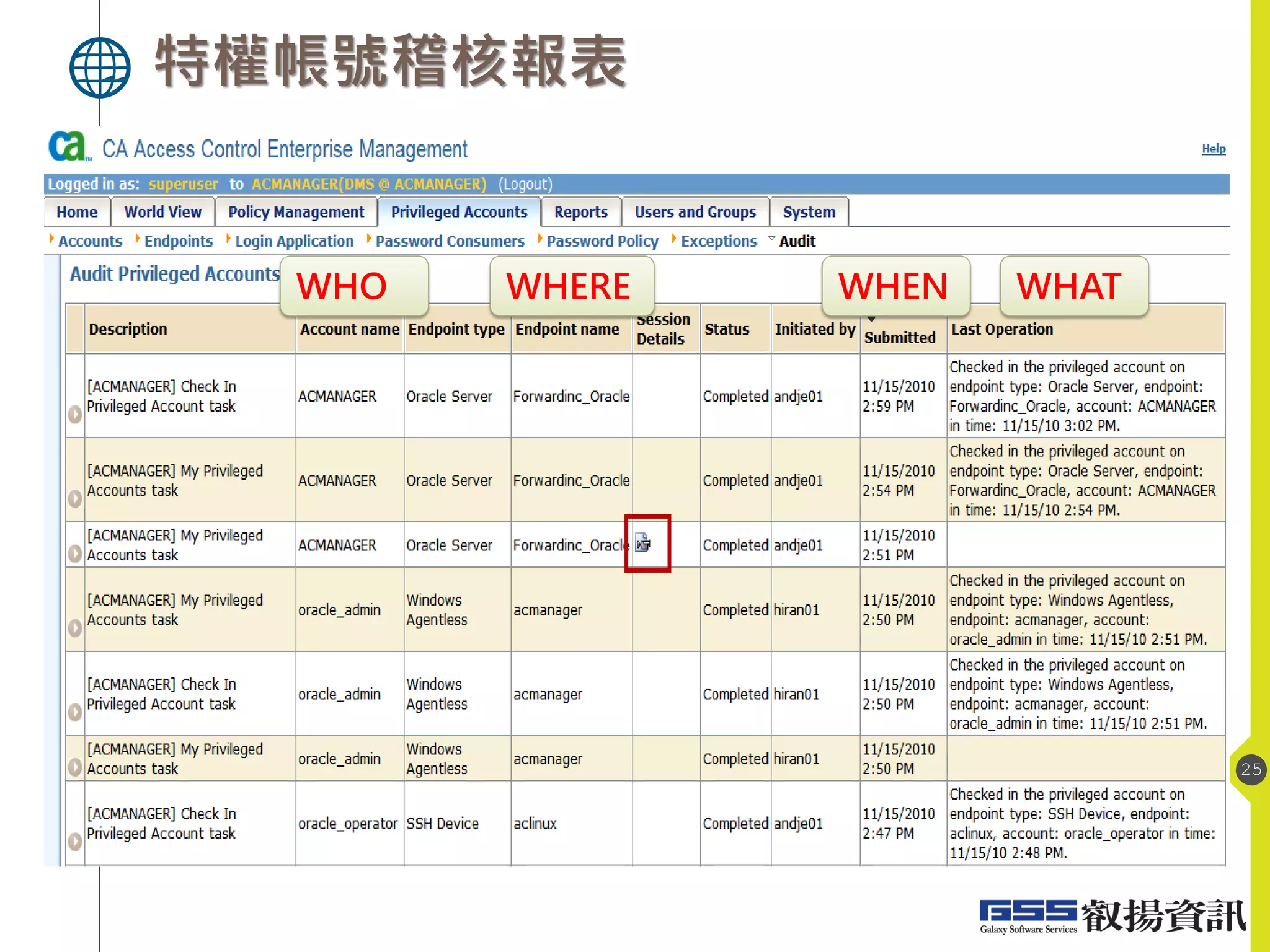 特權帳號稽核報表
25
WHO WHENWHERE WHAT
 
