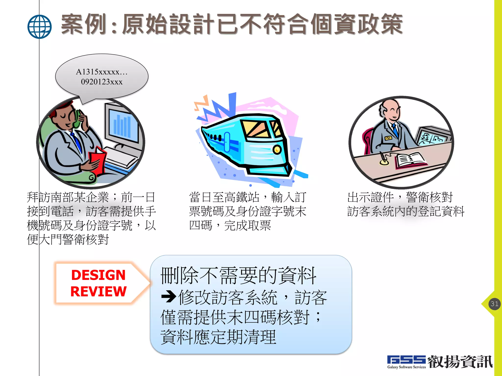 案例:原始設計已不符合個資政策
31
A1315xxxxx…
0920123xxx
拜訪南部某企業；前一日
接到電話，訪客需提供手
機號碼及身份證字號，以
便大門警衛核對
當日至高鐵站，輸入訂
票號碼及身份證字號末
四碼，完成取票
出示證件，警衛核對
訪客系統內的登記資料
刪除不需要的資料
修改訪客系統，訪客
僅需提供末四碼核對；
資料應定期清理
DESIGN
REVIEW
 