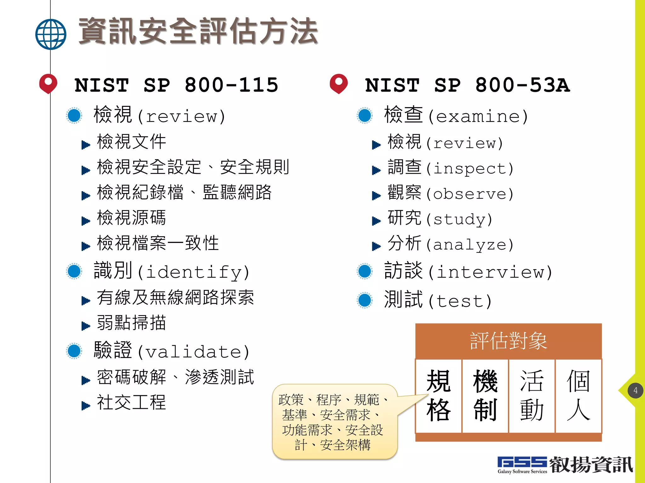 資訊安全評估方法
4
NIST SP 800-115
檢視(review)
檢視文件
檢視安全設定、安全規則
檢視紀錄檔、監聽網路
檢視源碼
檢視檔案一致性
識別(identify)
有線及無線網路探索
弱點掃描
驗證(validate)
密碼破解、滲透測試
社交工程
NIST SP 800-53A
檢查(examine)
檢視(review)
調查(inspect)
觀察(observe)
研究(study)
分析(analyze)
訪談(interview)
測試(test)
評估對象
規
格
機
制
活
動
個
人
政策、程序、規範、
基準、安全需求、
功能需求、安全設
計、安全架構
 