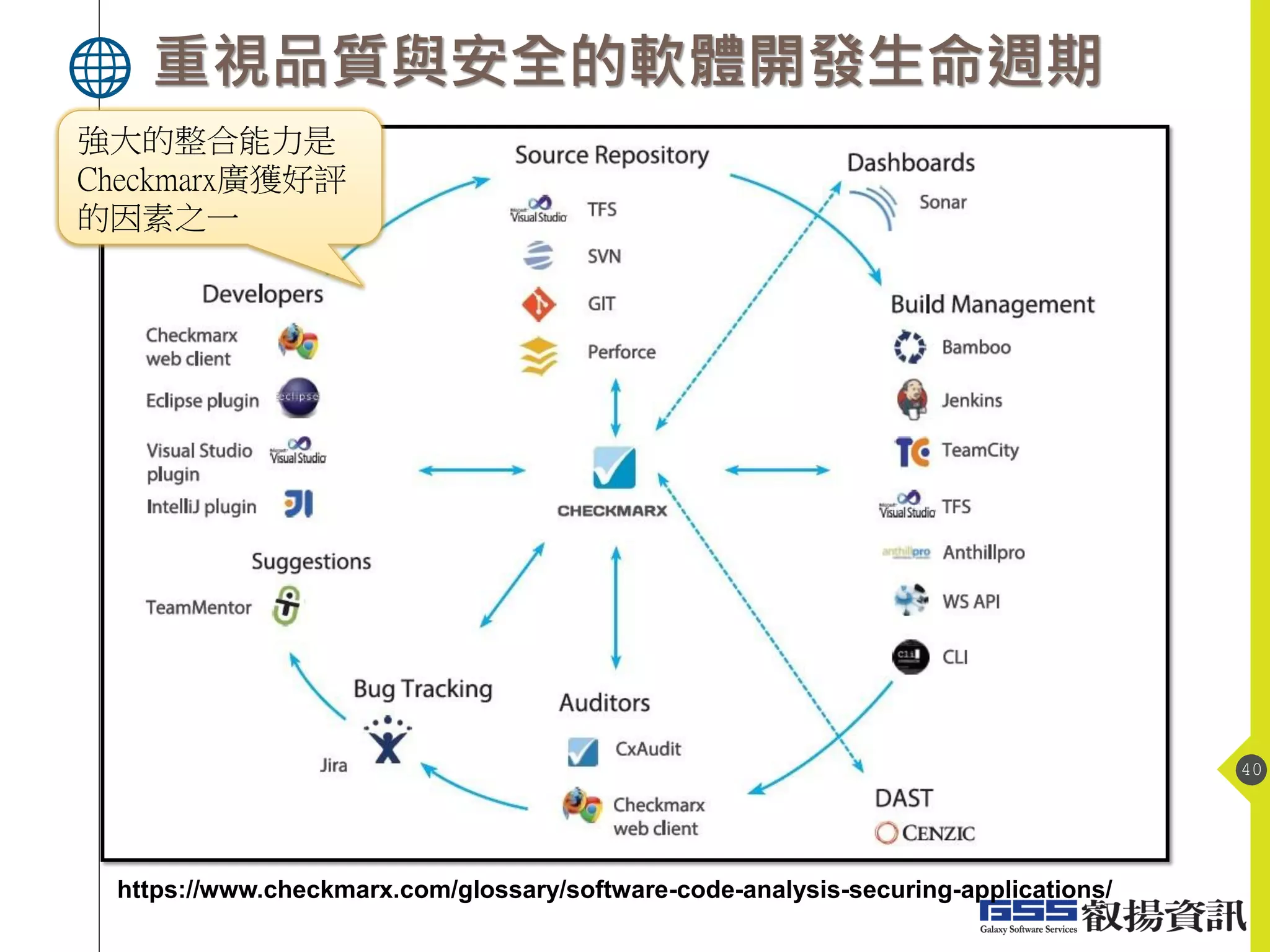 重視品質與安全的軟體開發生命週期
40
https://www.checkmarx.com/glossary/software-code-analysis-securing-applications/
強大的整合能力是
Checkmarx廣獲好評
的因素之一
 