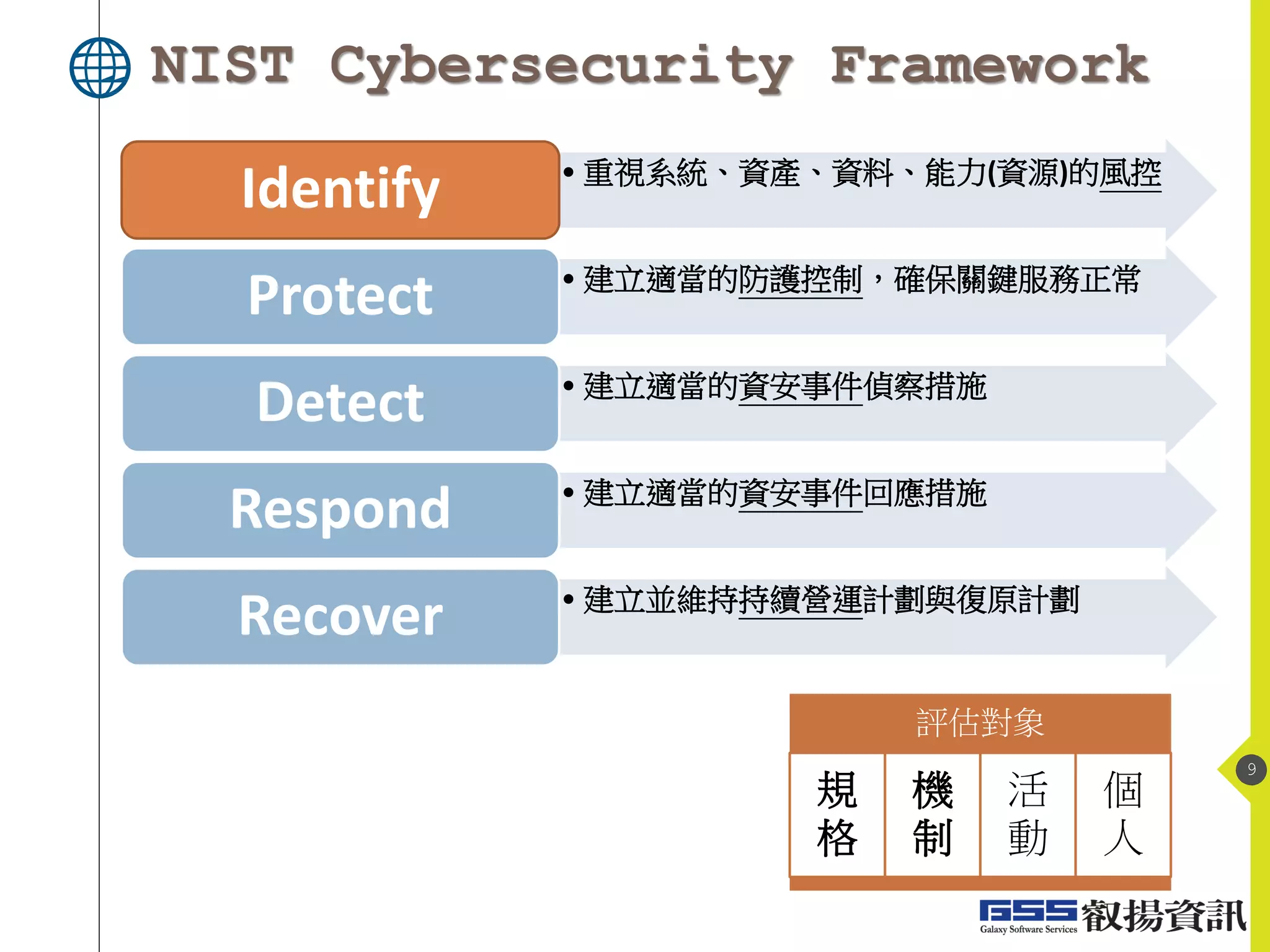 NIST Cybersecurity Framework
9
• 重視系統、資產、資料、能力(資源)的風控
Identify
• 建立適當的防護控制，確保關鍵服務正常
Protect
• 建立適當的資安事件偵察措施
Detect
• 建立適當的資安事件回應措施
Respond
• 建立並維持持續營運計劃與復原計劃
Recover
評估對象
規
格
機
制
活
動
個
人
 