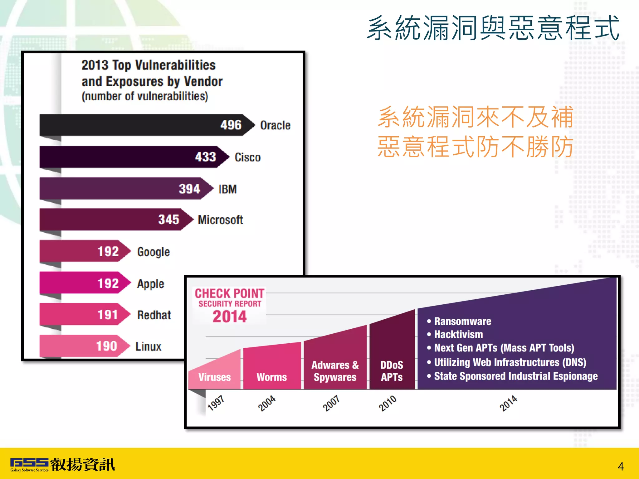 4
系統漏洞與惡意程式
系統漏洞來不及補
惡意程式防不勝防
 