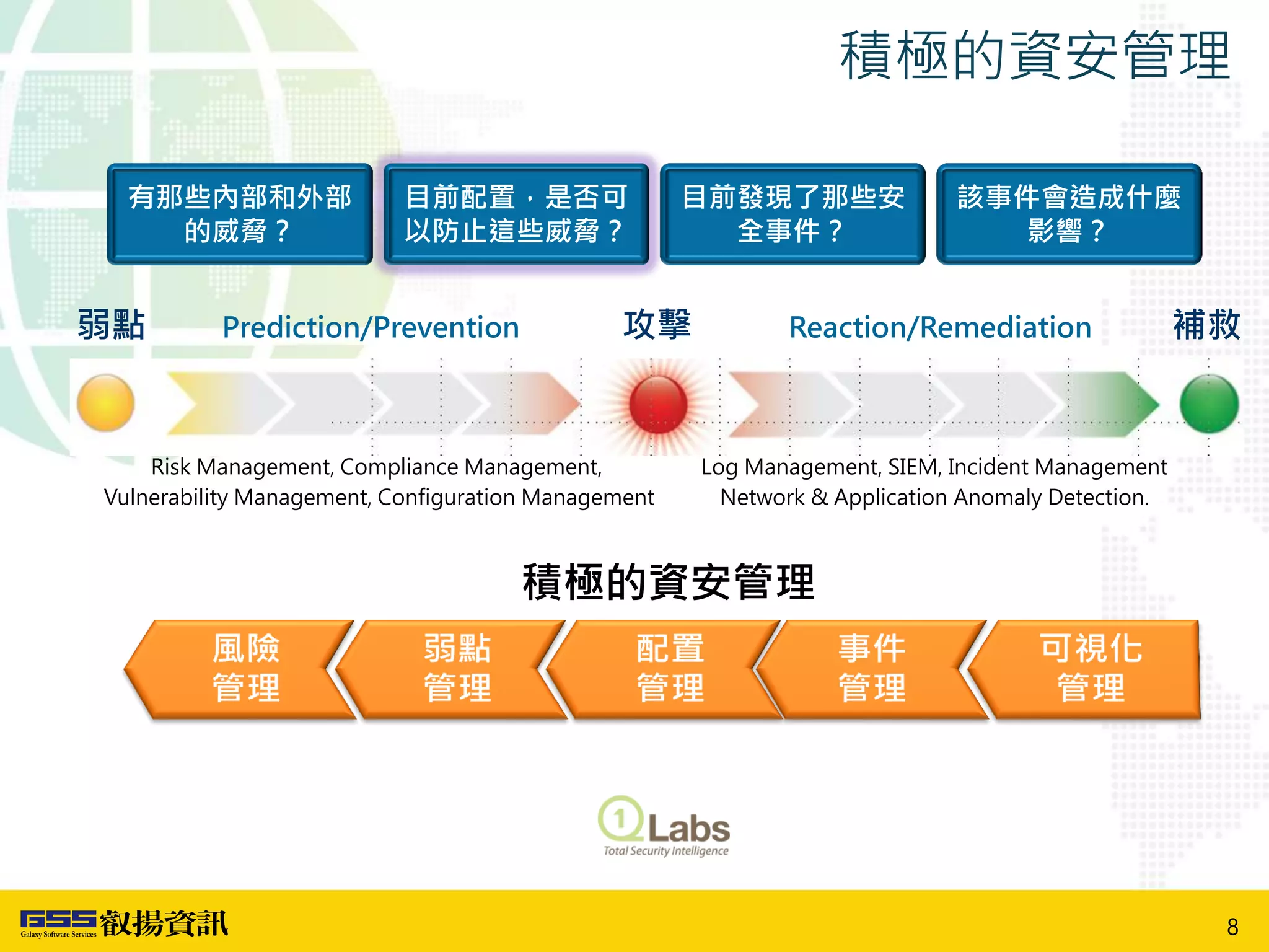 弱點 補救攻擊Prediction/Prevention Reaction/Remediation
Risk Management, Compliance Management,
Vulnerability Management, Configuration Management
Log Management, SIEM, Incident Management
Network & Application Anomaly Detection.
有那些內部和外部
的威脅？
目前配置，是否可
以防止這些威脅？
目前發現了那些安
全事件？
該事件會造成什麼
影響？
積極的資安管理
8
積極的資安管理
 