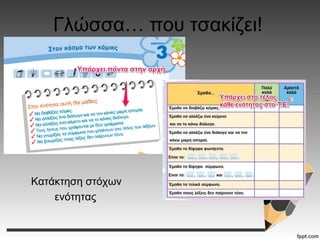 Γλώσσα… που τσακίζει!
Κατάκτηση στόχων
ενότητας
 
