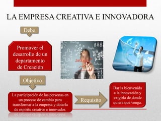 Debe
Promover el
desarrollo de un
departamento
de Creación
Objetivo
La participación de las personas en
un proceso de cambio para
transformar a la empresa y dotarla
de espíritu creativo e innovador.
Requisito
Dar la bienvenida
a la innovación y
exigirla de donde
quiera que venga.
 